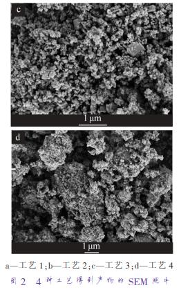 a—工藝 1；b—工藝 2；c—工藝 3；d—工藝 4 圖 2 4 種工藝得到產(chǎn)物的 SEM 照片