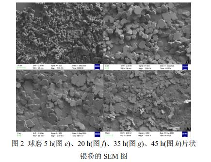 球磨5 h(圖e)、20 h(圖f)、35 h(圖g)、45 h(圖h)片狀 銀粉的SEM 圖 